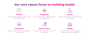 core values